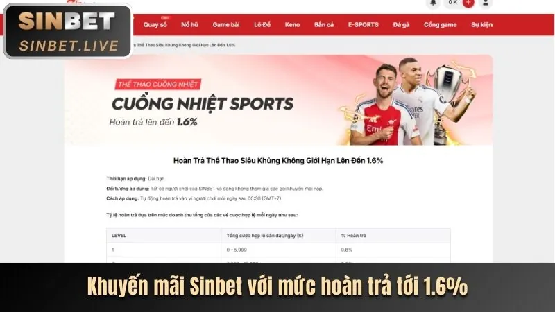 Chương trình VIP độc quyền tại mi88 chính thức